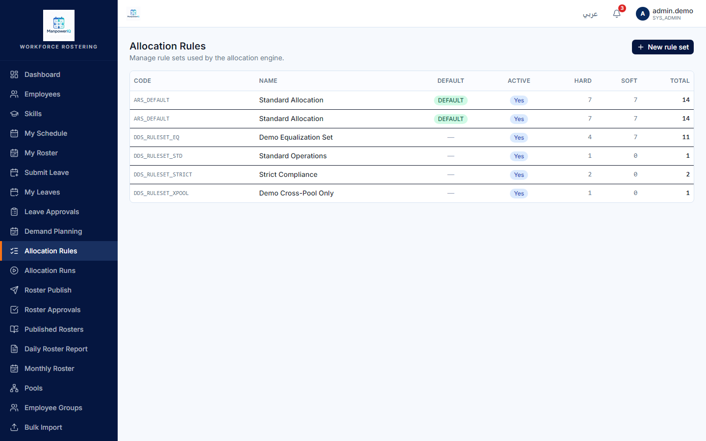 The Allocation Rules screen — rule sets with ARS_DEFAULT showing 7 hard, 7 soft, 14 total.