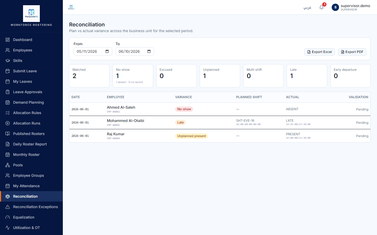 The variance report for 2026-06-01 — Matched 2, No-show 1, Late 1, Unplanned 1, with the per-employee detail rows.